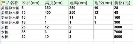木棉树的价格:：木棉树的价格详情及相关资料介绍