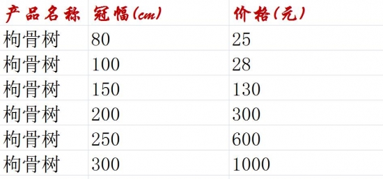 枸骨树的价格：按植株的大小,从数十元到上千元不等