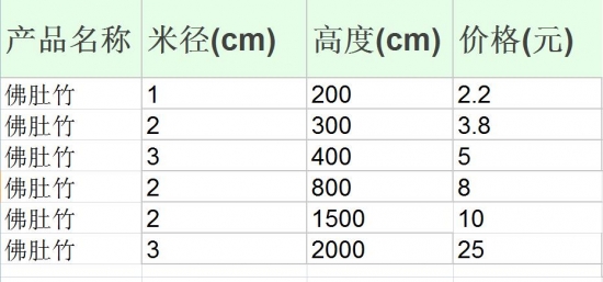 佛肚竹的价格：根据米径、高度的不同而不同